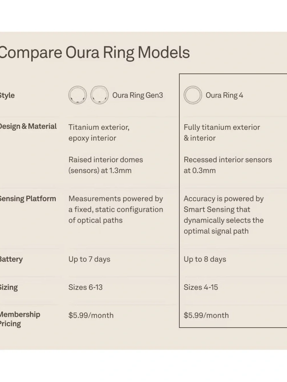 Oura Ring 4 Size 7